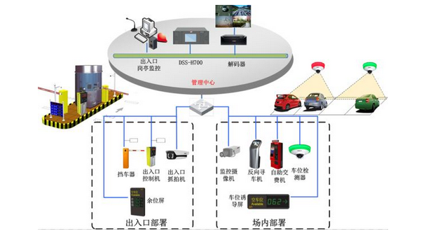 合肥监控 合肥监控