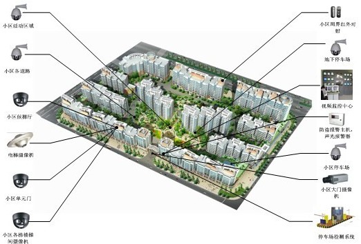 合肥监控设备新版小区监控系统功能 合肥监控设备新版小区监控系统功能