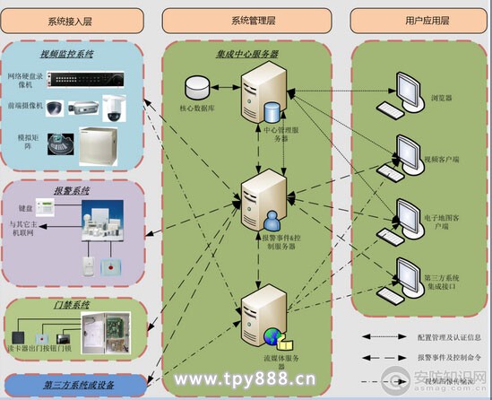合肥老旧安防监控系统如何建设改进安装
