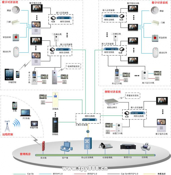 大华股份为现代社区打造智能安防系统