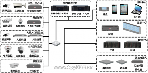 大华股份为现代社区打造智能安防系统