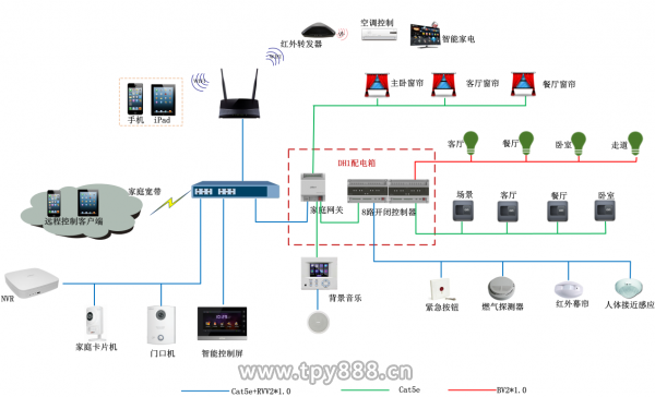 大华股份为现代社区打造智能安防系统