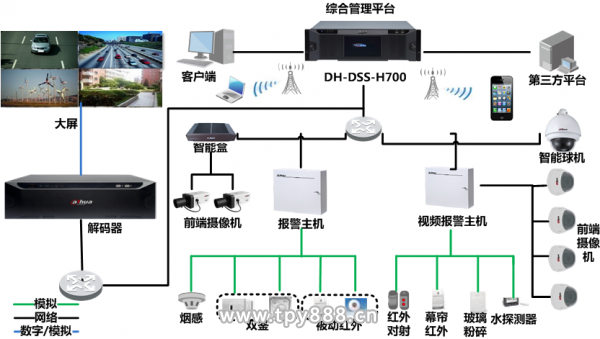 大华股份为现代社区打造智能安防系统