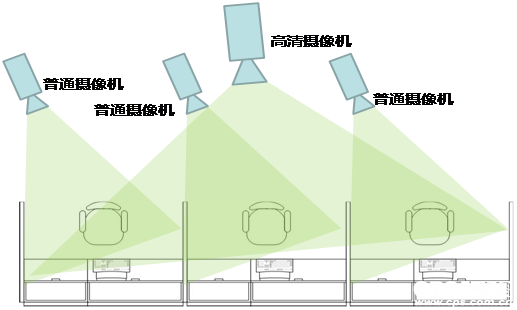 3.png 高清视频监控系统在铁路的应用