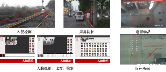 2.png 高清视频监控系统在铁路的应用