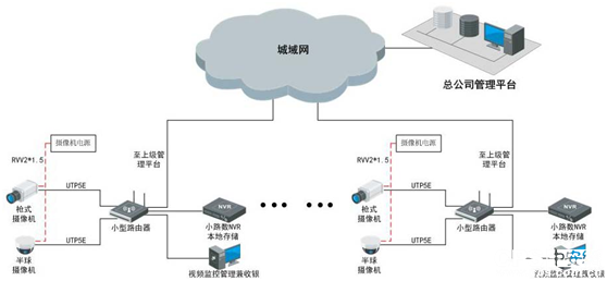 商铺超市监控安防技术系统的应用