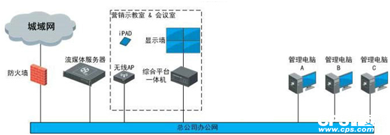 商铺超市监控安防技术系统的应用