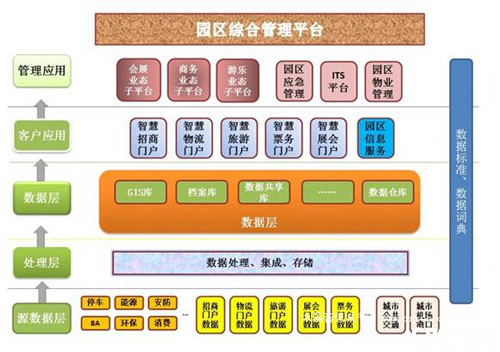 物联网安防在细分领域的应用