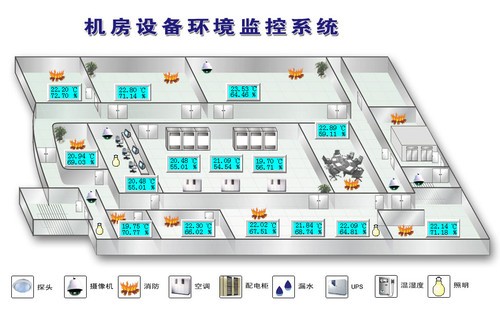 机房监控系统巧选型 小编为您出谋划策